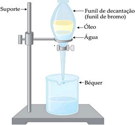 decantação em ampola