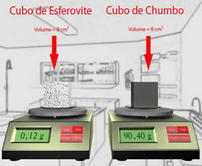 Determinação da massa volúmica de sólidos