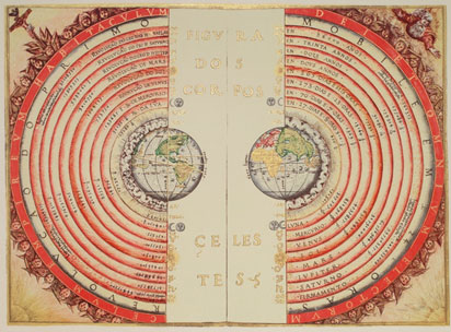 O modelo geocêntrico