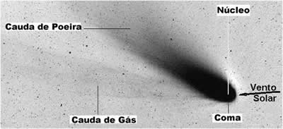 Constituição de um cometa