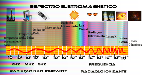 O que possui maior energia – um fóton de luz visível ou outr