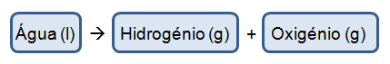 Reação química da eletrólise da água