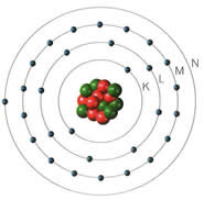 Modelo atómico de Bohr