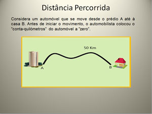 Distância percorrida e deslocamento