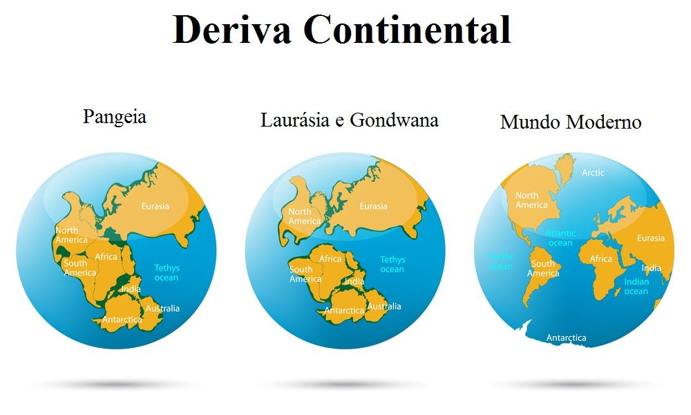 deriva continental