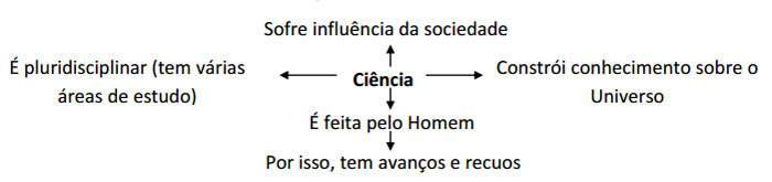 ciência