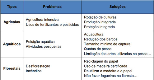 Recursos biológicos