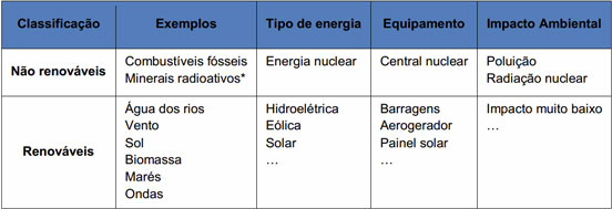 Recursos energéticos