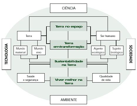 Competências essenciais ciências físicas e naturais