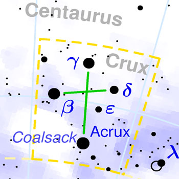 Cruzeiro do Sul